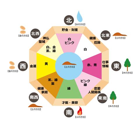 東南風水|【風水】南東と相性がよい色とは？南東から幸運を呼び込むアイ。